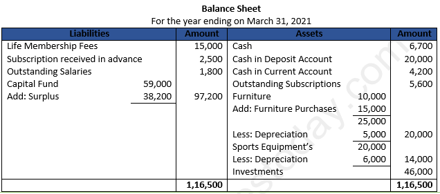 Class 12 Chapter 1 Financial Statements of Not-for-Profit Organisations