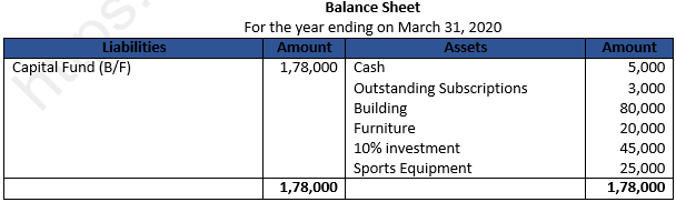 Class 12 Chapter 1 Financial Statements of Not-for-Profit Organisations