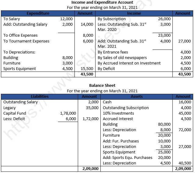 Class 12 Chapter 1 Financial Statements of Not-for-Profit Organisations