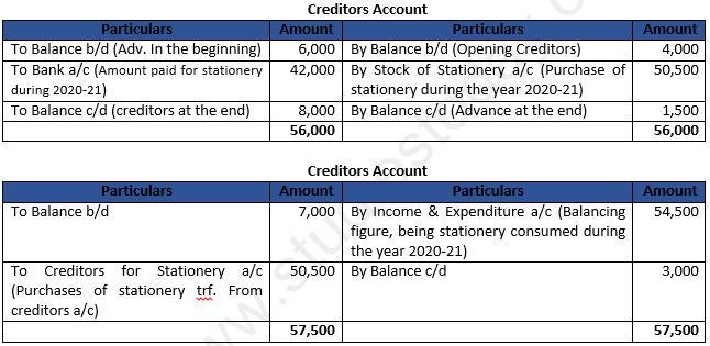Class 12 Chapter 1 Financial Statements of Not-for-Profit Organisations