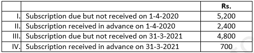 Class 12 Chapter 1 Financial Statements of Not-for-Profit Organisations