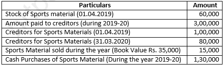 Class 12 Chapter 1 Financial Statements of Not-for-Profit Organisations