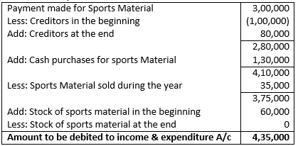 Class 12 Chapter 1 Financial Statements of Not-for-Profit Organisations