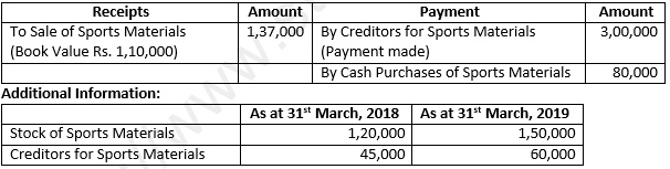 Class 12 Chapter 1 Financial Statements of Not-for-Profit Organisations