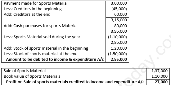 Class 12 Chapter 1 Financial Statements of Not-for-Profit Organisations