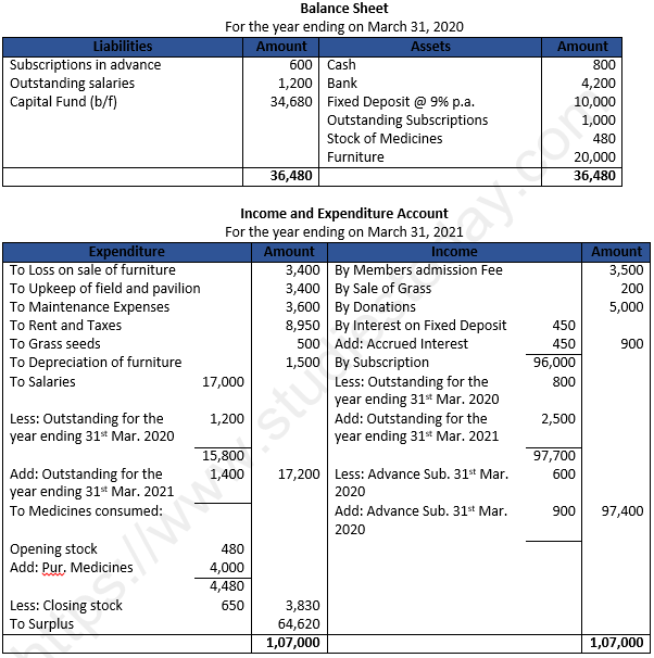 Class 12 Chapter 1 Financial Statements of Not-for-Profit Organisations