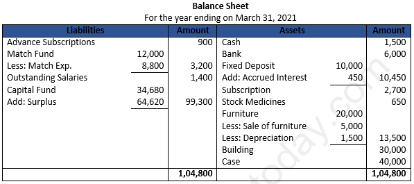 Class 12 Chapter 1 Financial Statements of Not-for-Profit Organisations