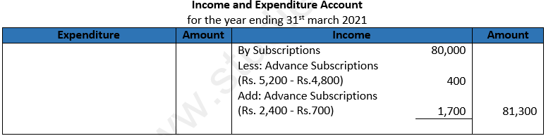 DK Goel Solutions Class 12 Accountancy Chapter 1 Financial Statements of Not for Profit Organisations-8