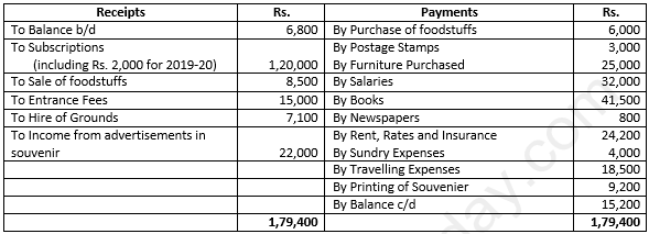 Class 12 Chapter 1 Financial Statements of Not-for-Profit Organisations