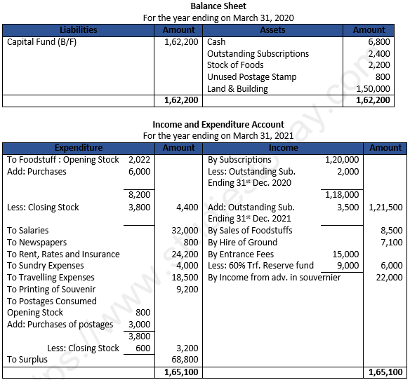 Class 12 Chapter 1 Financial Statements of Not-for-Profit Organisations