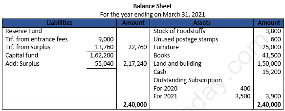 Class 12 Chapter 1 Financial Statements of Not-for-Profit Organisations