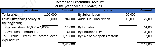 Class 12 Chapter 1 Financial Statements of Not-for-Profit Organisations