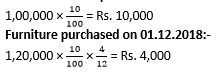 Class 12 Chapter 1 Financial Statements of Not-for-Profit Organisations