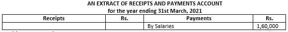 Class 12 Chapter 1 Financial Statements of Not-for-Profit Organisations