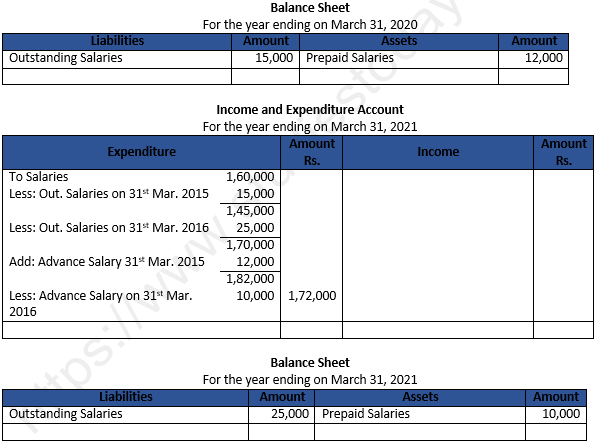 Class 12 Chapter 1 Financial Statements of Not-for-Profit Organisations