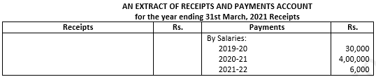 Class 12 Chapter 1 Financial Statements of Not-for-Profit Organisations