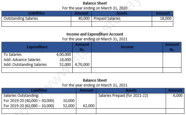 Class 12 Chapter 1 Financial Statements of Not-for-Profit Organisations