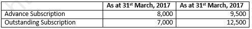 Class 12 Chapter 1 Financial Statements of Not-for-Profit Organisations