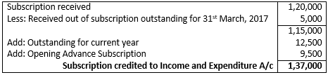 Class 12 Chapter 1 Financial Statements of Not-for-Profit Organisations