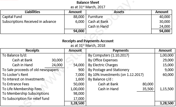 Class 12 Chapter 1 Financial Statements of Not-for-Profit Organisations