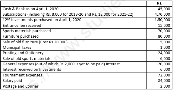 DK Goel Solutions Class 12 Accountancy Chapter 1 Financial Statements of Not for Profit Organisations-34