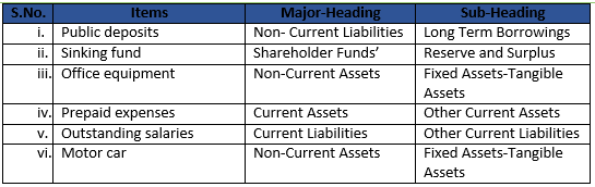 Class 12 Chapter 1 Financial Statemtnts of Companies