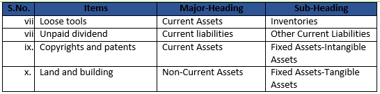 Class 12 Chapter 1 Financial Statemtnts of Companies