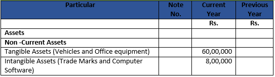 Class 12 Chapter 1 Financial Statemtnts of Companies