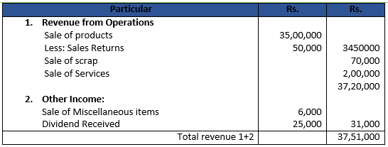 Class 12 Chapter 1 Financial Statemtnts of Companies