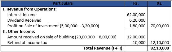 Class 12 Chapter 1 Financial Statemtnts of Companies