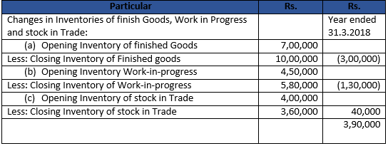 Class 12 Chapter 1 Financial Statemtnts of Companies