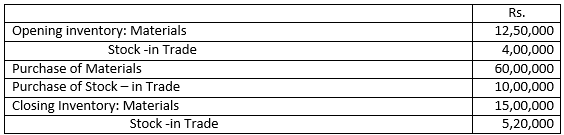 Class 12 Chapter 1 Financial Statemtnts of Companies