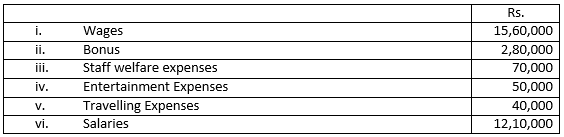 Class 12 Chapter 1 Financial Statemtnts of Companies