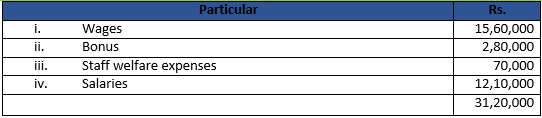 Class 12 Chapter 1 Financial Statemtnts of Companies