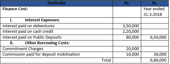 Class 12 Chapter 1 Financial Statemtnts of Companies