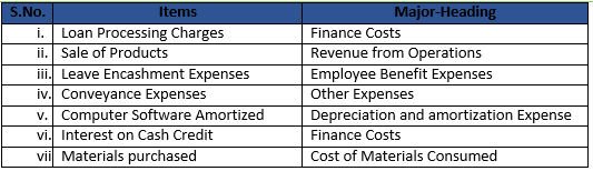 Class 12 Chapter 1 Financial Statemtnts of Companies