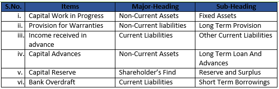 Class 12 Chapter 1 Financial Statemtnts of Companies