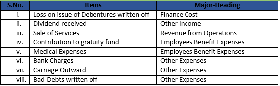 Class 12 Chapter 1 Financial Statemtnts of Companies