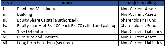 Class 12 Chapter 1 Financial Statemtnts of Companies