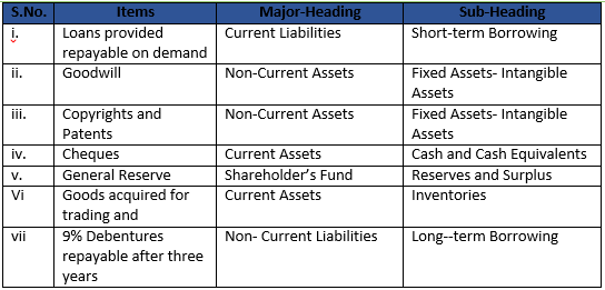 Class 12 Chapter 1 Financial Statemtnts of Companies