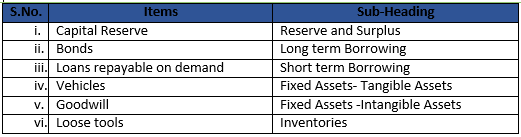 Class 12 Chapter 1 Financial Statemtnts of Companies