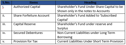 Class 12 Chapter 1 Financial Statemtnts of Companies