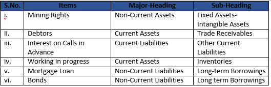 Class 12 Chapter 1 Financial Statemtnts of Companies