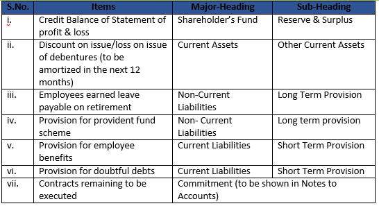 Class 12 Chapter 1 Financial Statemtnts of Companies