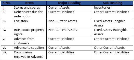Class 12 Chapter 1 Financial Statemtnts of Companies