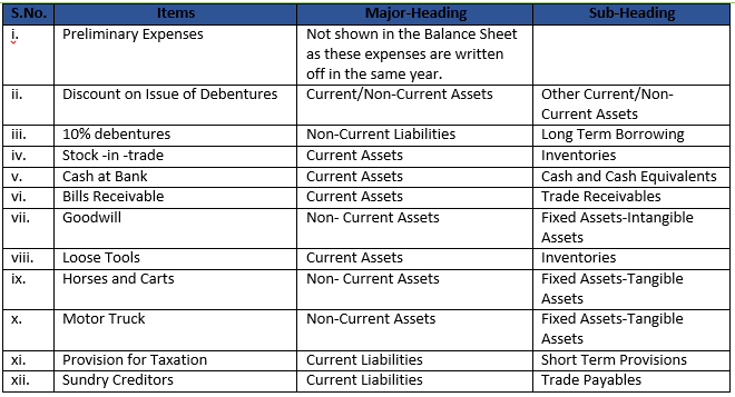 Class 12 Chapter 1 Financial Statemtnts of Companies