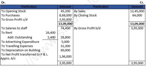 DK Goel Solutions Class 12 Accountancy Chapter 2 Accounting for Partnership Firms Fundamentals-5