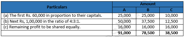 DK Goel Solutions Class 12 Accountancy Chapter 2 Accounting for Partnership Firms Fundamentals-24