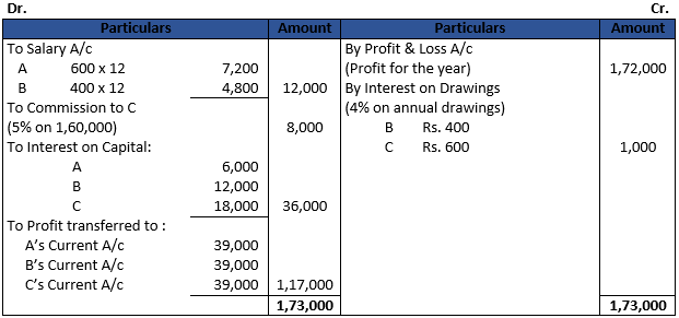 DK Goel Solutions Class 12 Accountancy Chapter 2 Accounting for Partnership Firms Fundamentals-25