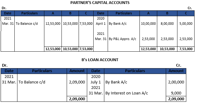 DK Goel Solutions Class 12 Accountancy Chapter 2 Accounting for Partnership Firms Fundamentals-26